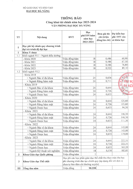 Công khai tài chính năm học 2023-2024