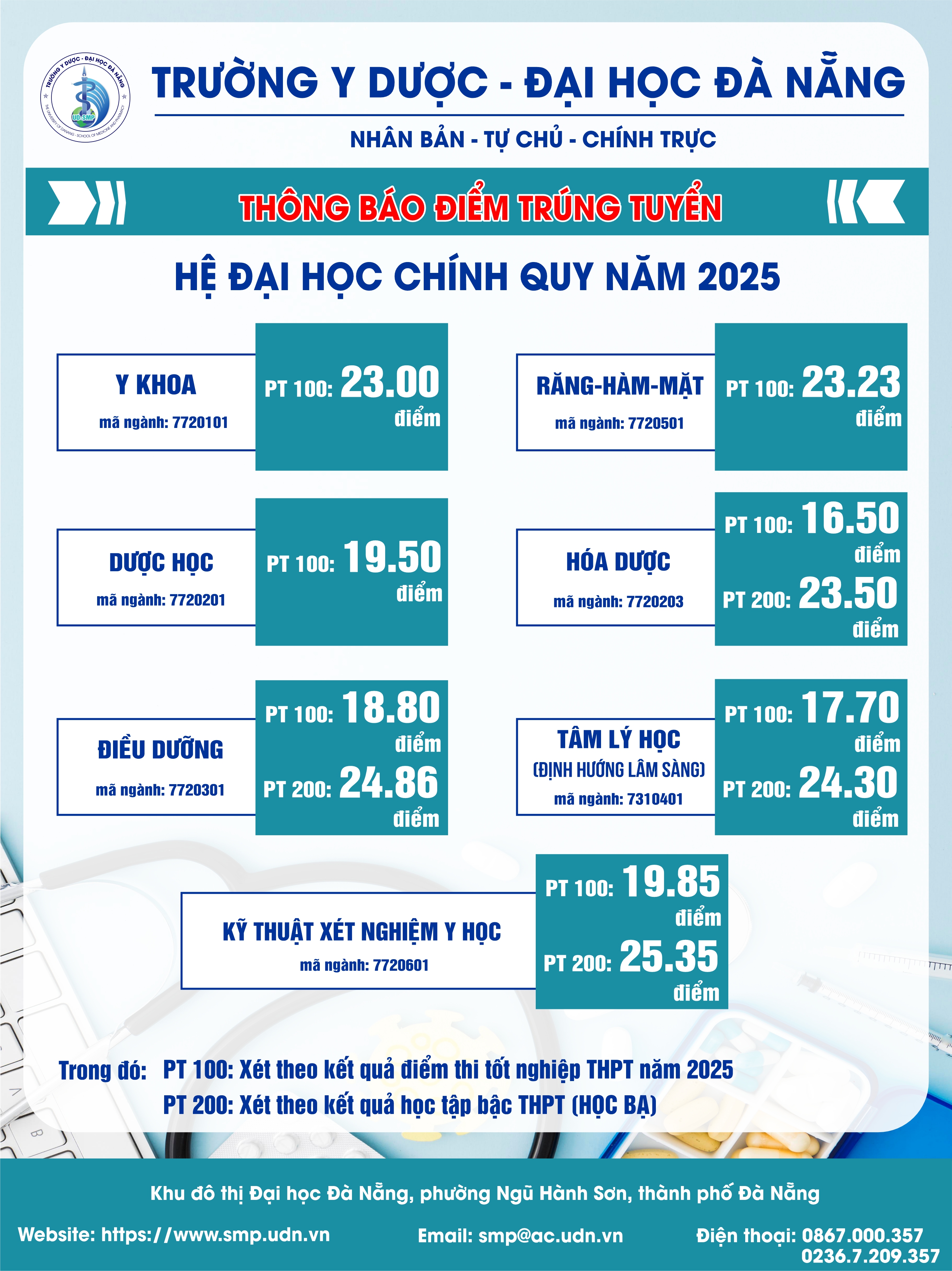 truong-y-duoc-dai-hoc-da-nang-cong-bo-diem-trung-tuyen-he-dai-hoc-chinh-quy-khoa-tuyen-sinh-20250822151240.jpg