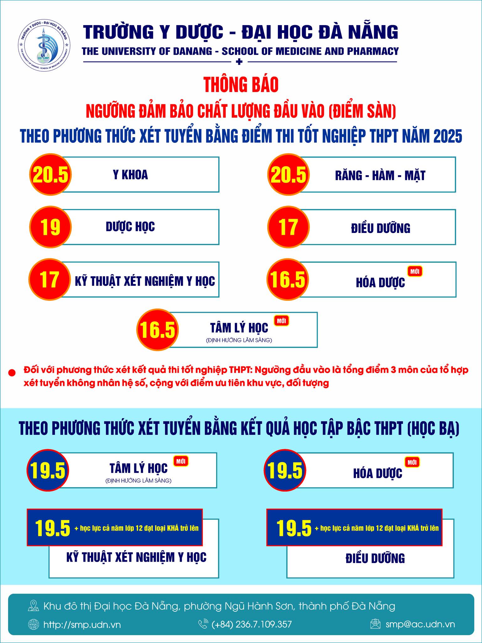 truong-y-duoc-dai-hoc-da-nang-cong-bo-nguong-dam-bao-chat-luong-dau-vao-diem-san-danh-cho-20250723171938.jpg